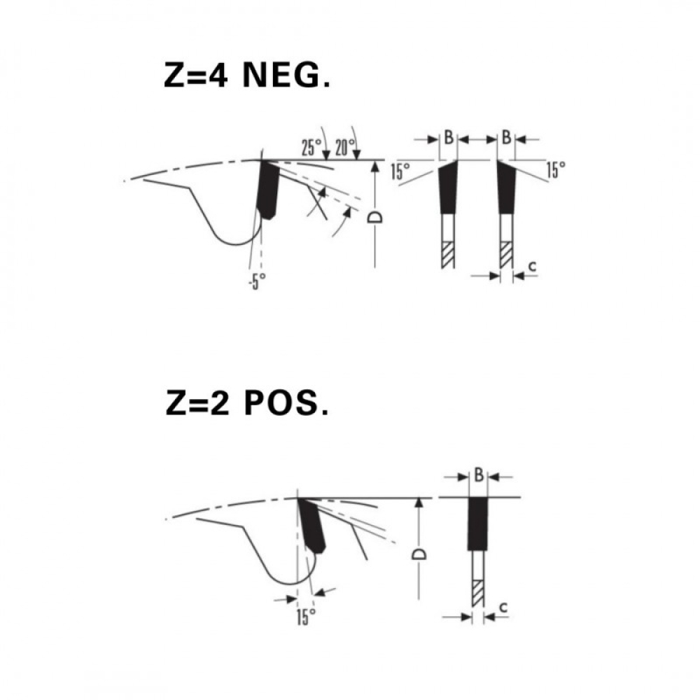 HW-Lamello-Nutfräser  100x3,96/2.8xB=22xZ=2 pos.+4 neg.